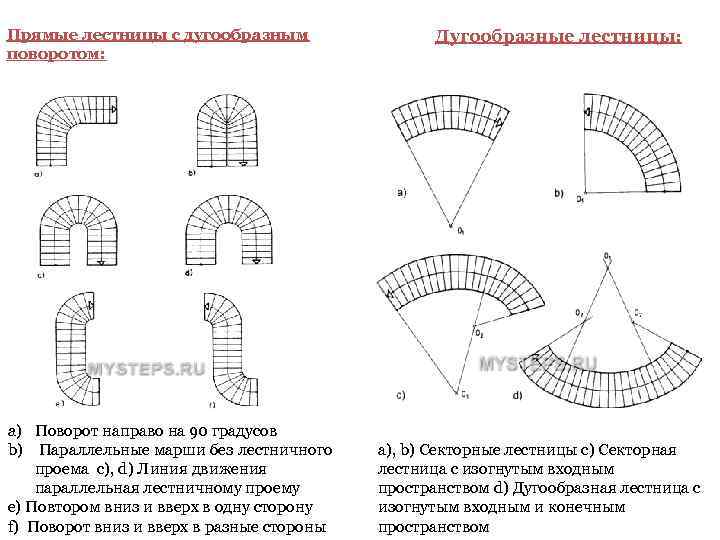 Прямые лестницы с дугообразным     Дугообразные лестницы: поворотом: a) Поворот направо