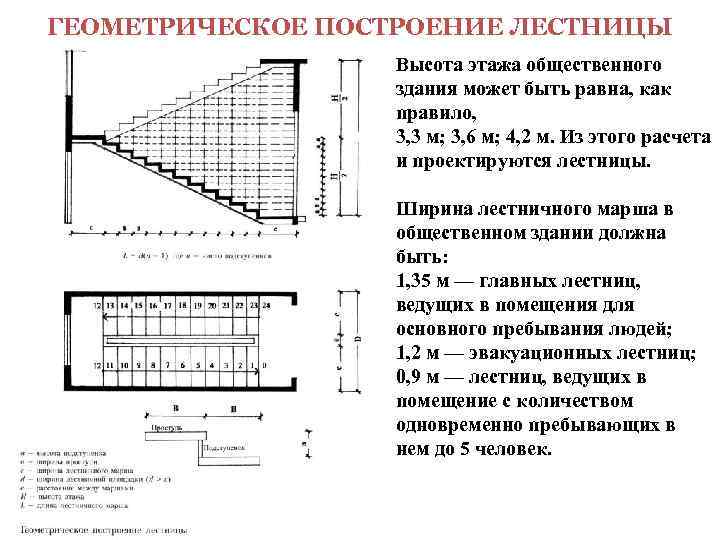 ГЕОМЕТРИЧЕСКОЕ ПОСТРОЕНИЕ ЛЕСТНИЦЫ    Высота этажа общественного    здания может