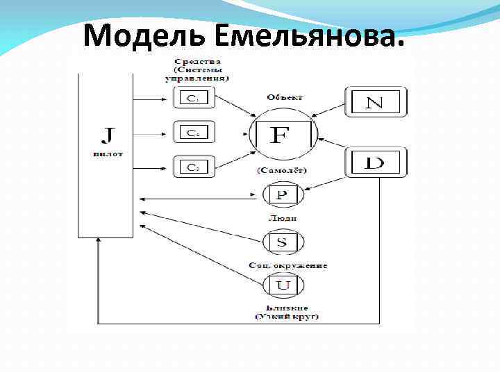 Error model