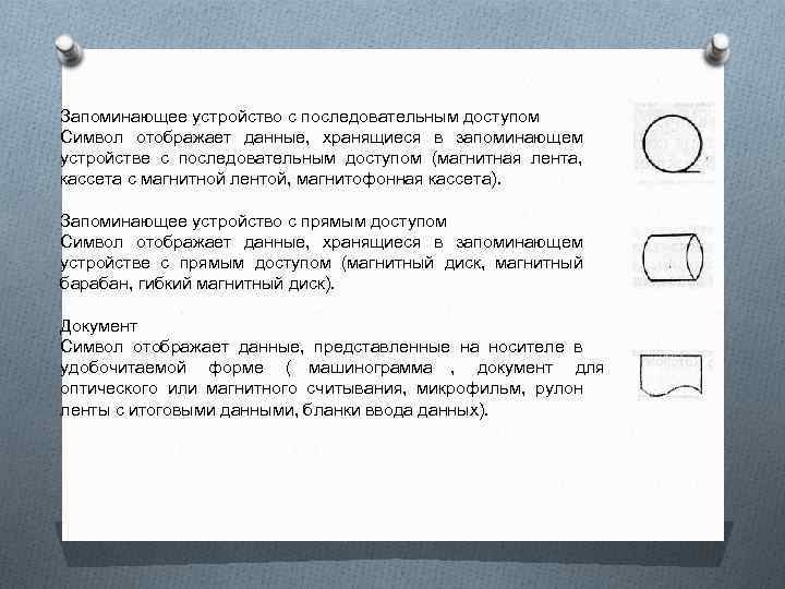 Запоминающее устройство с последовательным доступом Символ отображает данные,  хранящиеся в запоминающем устройстве с