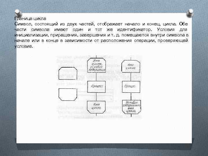 Граница цикла Символ,  состоящий из двух частей,  отображает начало и конец, 