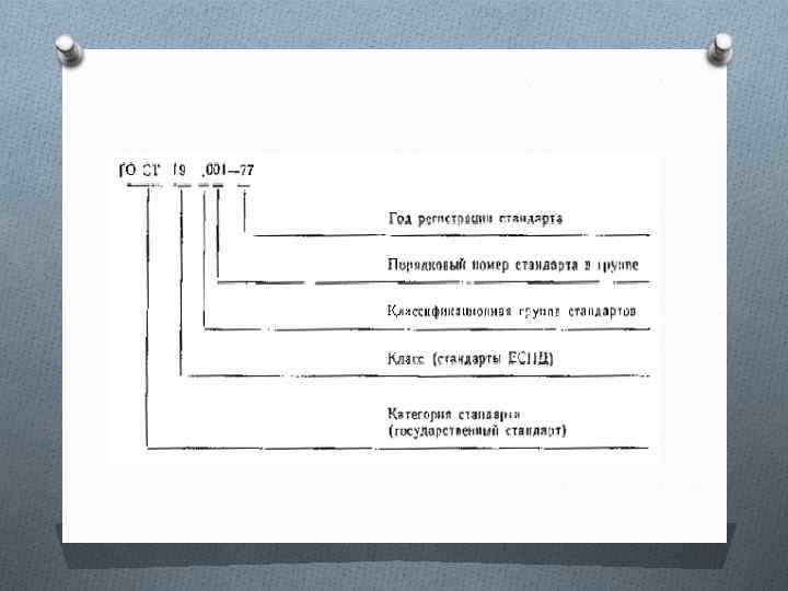 Пример обозначения стандарта «Единая система программной документации. Общие положения» . 