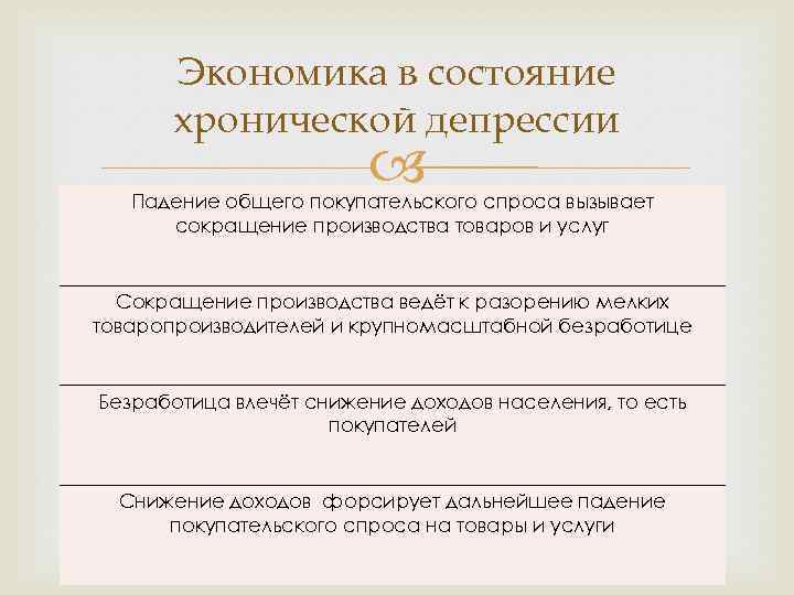  Экономика в состояние  хронической депрессии     Падение общего покупательского