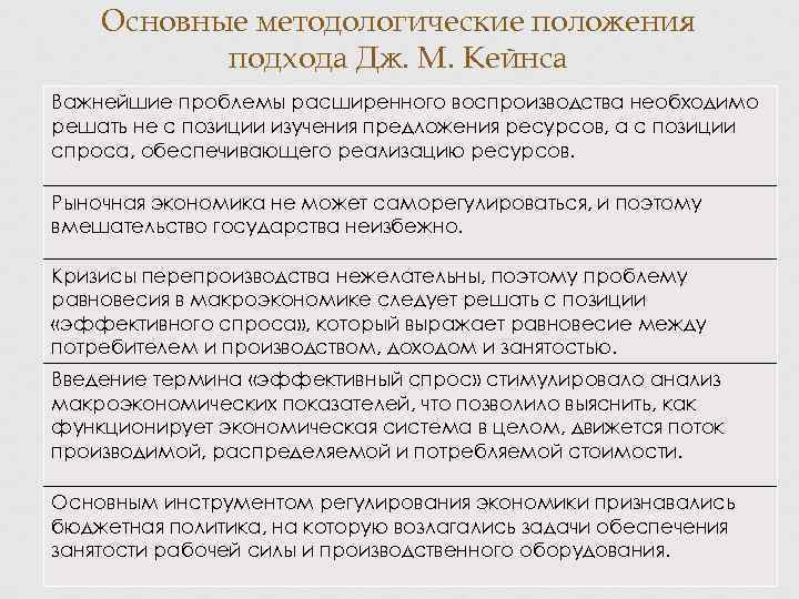   Основные методологические положения  подхода Дж. М. Кейнса Важнейшие проблемы расширенного воспроизводства