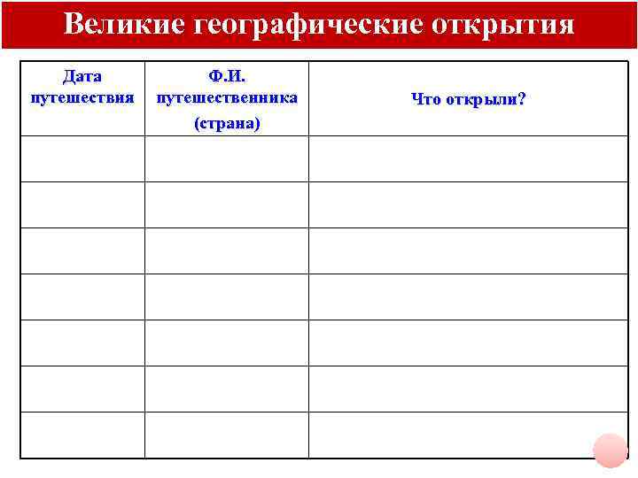 Путешественники таблица история 7. Великие открытия таблица. Великие географические путешественники таблица. Великие географические открытия таблица пустая. Великие технические открытия.