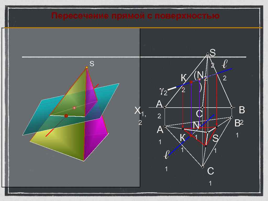 Пересечение прямой с поверхностью    S  S    