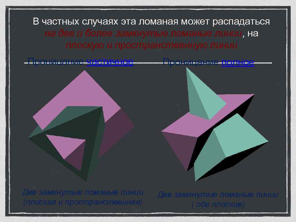  В частных случаях эта ломаная может распадаться на две и более замкнутые ломаные