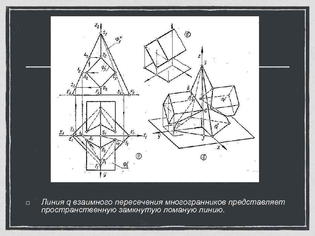 Линия q взаимного пересечения многогранников представляет пространственную замкнутую ломаную линию. 