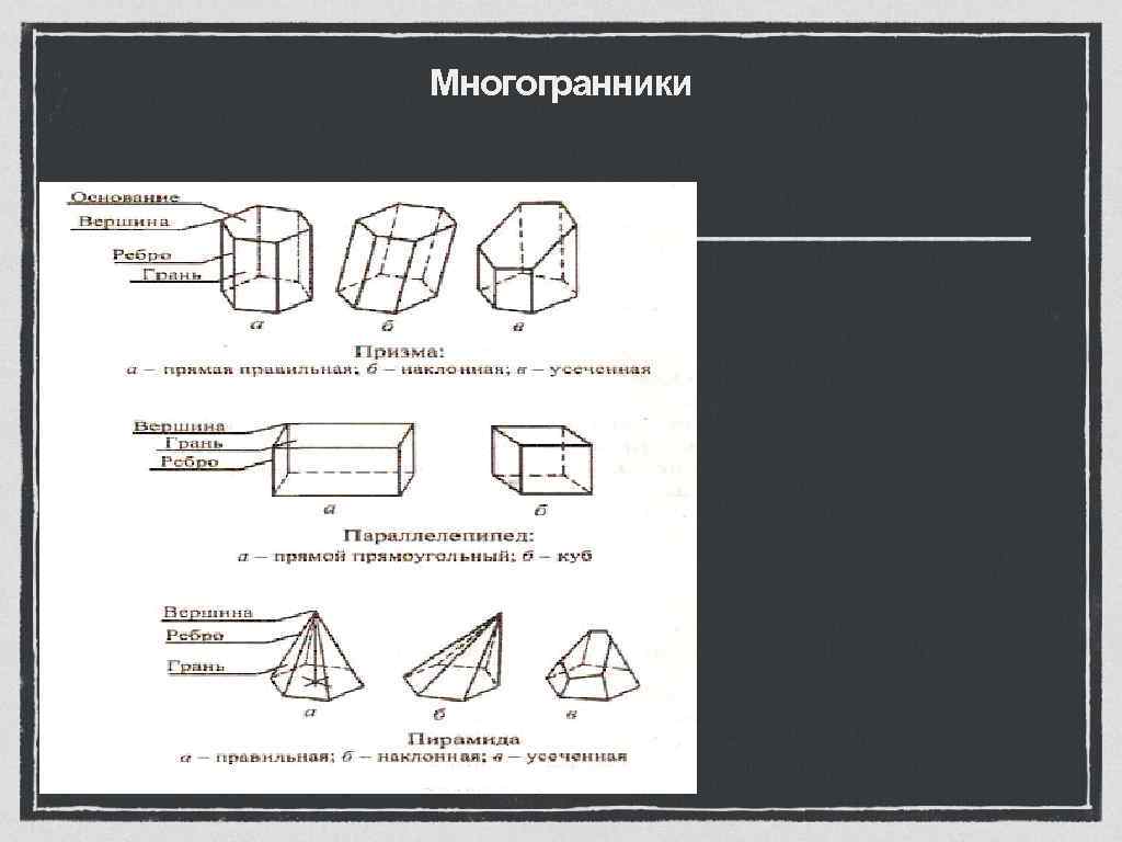 Схема развертки многогранника