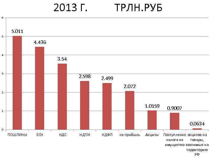      2013 Г.  ТРЛН. РУБ 6   5.