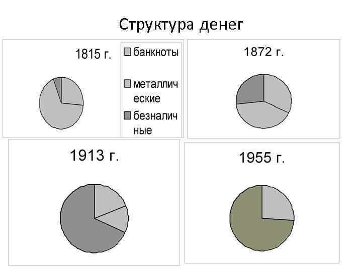 Структура денег Структура денег