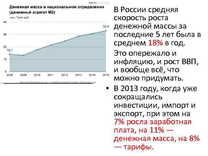 • В России средняя скорость роста денежной массы за последние • В России средняя скорость роста денежной массы за последние