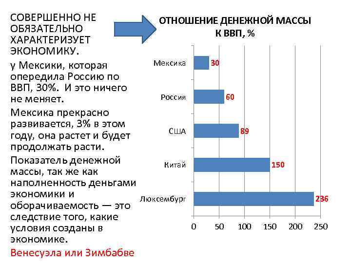 СОВЕРШЕННО НЕ ОТНОШЕНИЕ ДЕНЕЖНОЙ МАССЫ ОБЯЗАТЕЛЬНО К ВВП, СОВЕРШЕННО НЕ ОТНОШЕНИЕ ДЕНЕЖНОЙ МАССЫ ОБЯЗАТЕЛЬНО К ВВП,