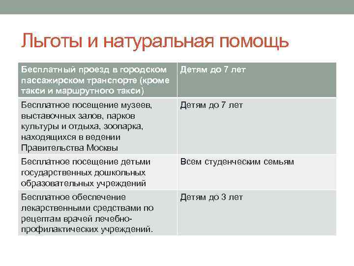 Льготы и натуральная помощь Бесплатный проезд в городском  Детям до 7 лет пассажирском