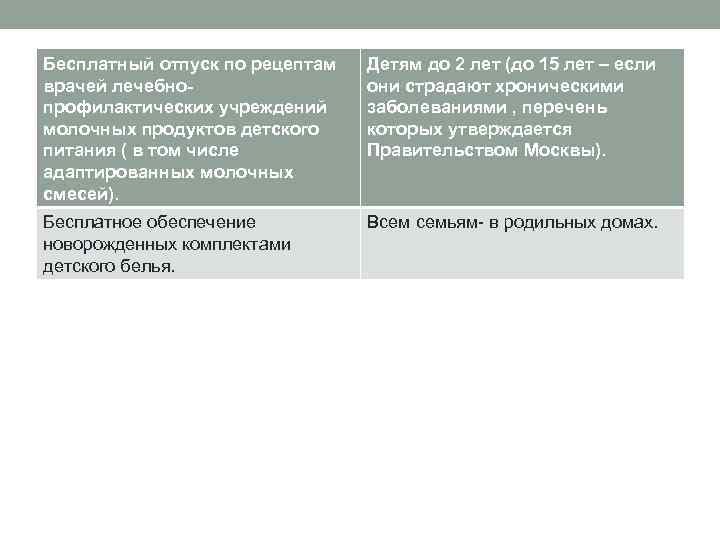 Бесплатный отпуск по рецептам  Детям до 2 лет (до 15 лет – если