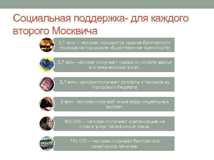 Социальная поддержка- для каждого второго Москвича   3, 1 млн – человек пользуется