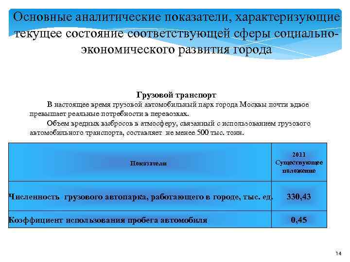 Основные аналитические показатели, характеризующие текущее состояние соответствующей сферы социально- экономического развития города Основные аналитические показатели, характеризующие текущее состояние соответствующей сферы социально- экономического развития города
