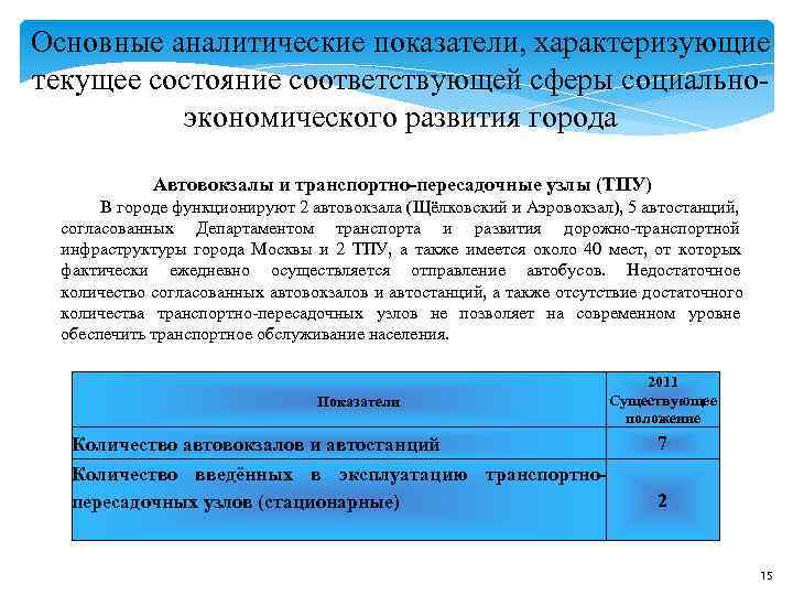 Основные аналитические показатели, характеризующие текущее состояние соответствующей сферы социально- экономического развития города Основные аналитические показатели, характеризующие текущее состояние соответствующей сферы социально- экономического развития города