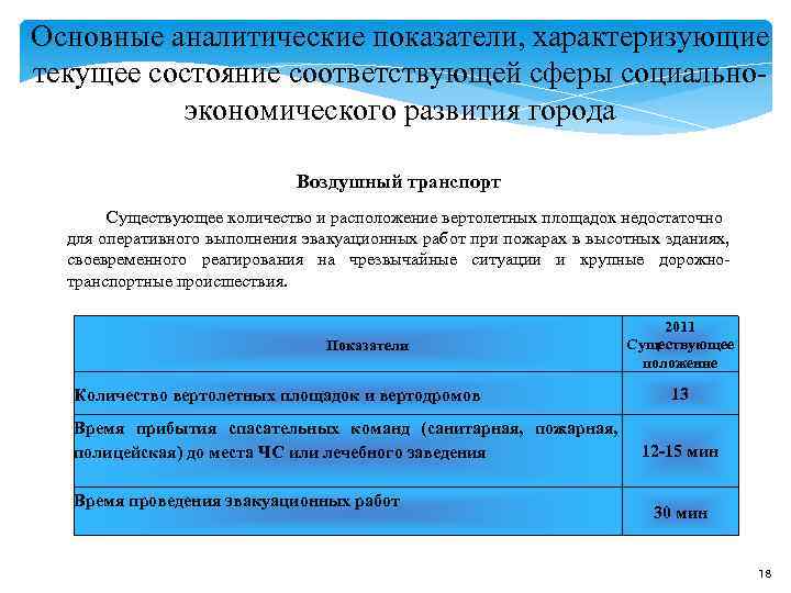 Основные аналитические показатели, характеризующие текущее состояние соответствующей сферы социально- экономического развития города Основные аналитические показатели, характеризующие текущее состояние соответствующей сферы социально- экономического развития города