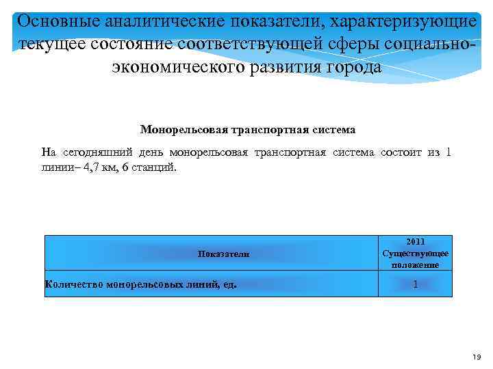 Основные аналитические показатели, характеризующие текущее состояние соответствующей сферы социально- экономического развития города Основные аналитические показатели, характеризующие текущее состояние соответствующей сферы социально- экономического развития города