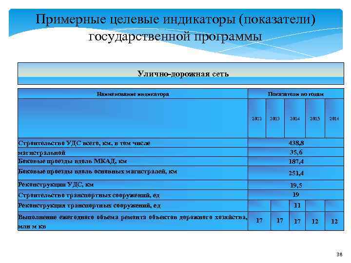 Целевые показатели индикаторы