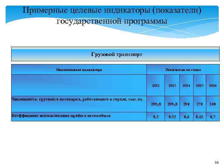 Целевые показатели индикаторы проекта госпрограммы на этапе их разработки рассматривает