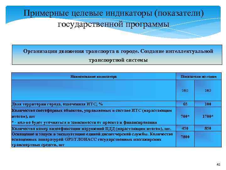 Целевые показатели индикаторы