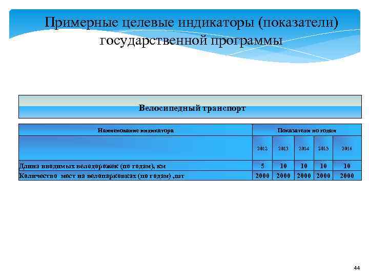 Примерные целевые индикаторы (показатели) государственной программы Примерные целевые индикаторы (показатели) государственной программы