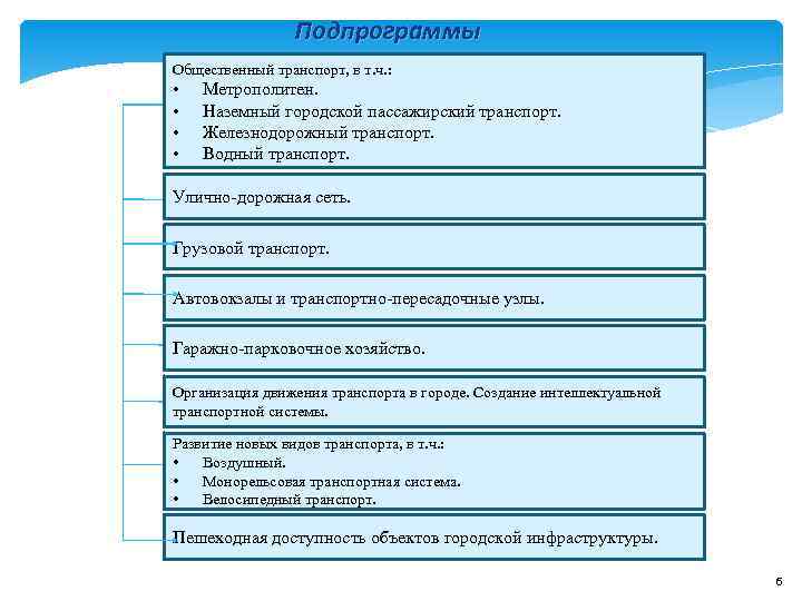 Подпрограммы Общественный транспорт, в т. ч. : • Метрополитен. Подпрограммы Общественный транспорт, в т. ч. : • Метрополитен.