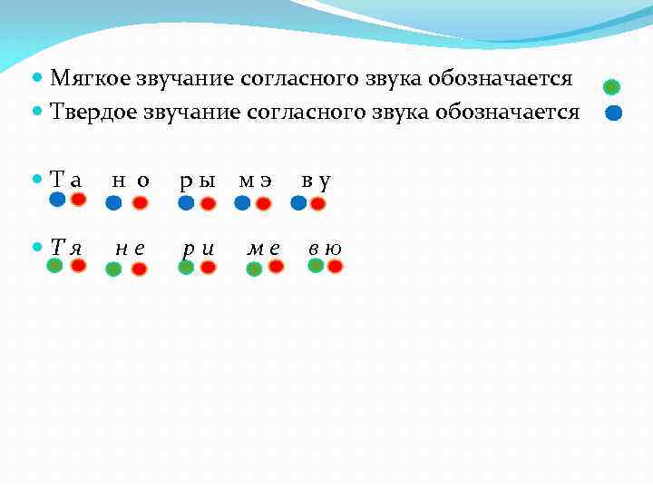 Обозначение твердых и мягких звуков