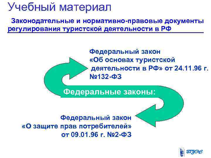 Учебный материал Законодательные и нормативно-правовые документы регулирования туристской деятельности в РФ   