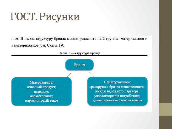 ГОСТ. Рисунки 