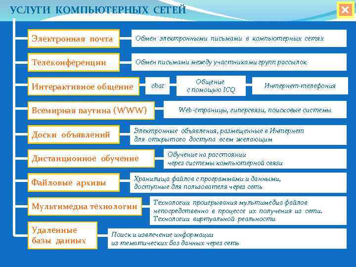 Как называется обмен письмами в компьютерных сетях