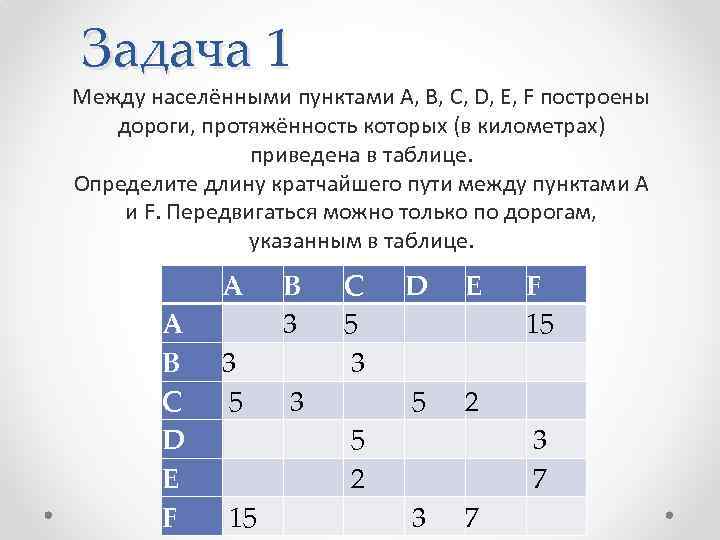 Задача 1 Между населёнными пунктами A, B, C, D, E, F построены дороги, протяжённость