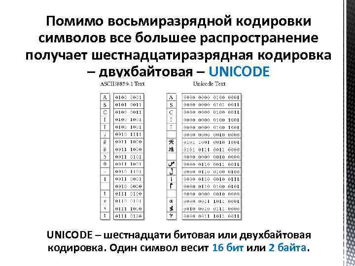 Unicode кодировка 16 бит. Шестнадцатиразрядная кодировка. Битовая кодировка символов. 16 Разрядного кодирования символов. Восьмиразрядная кодировка.