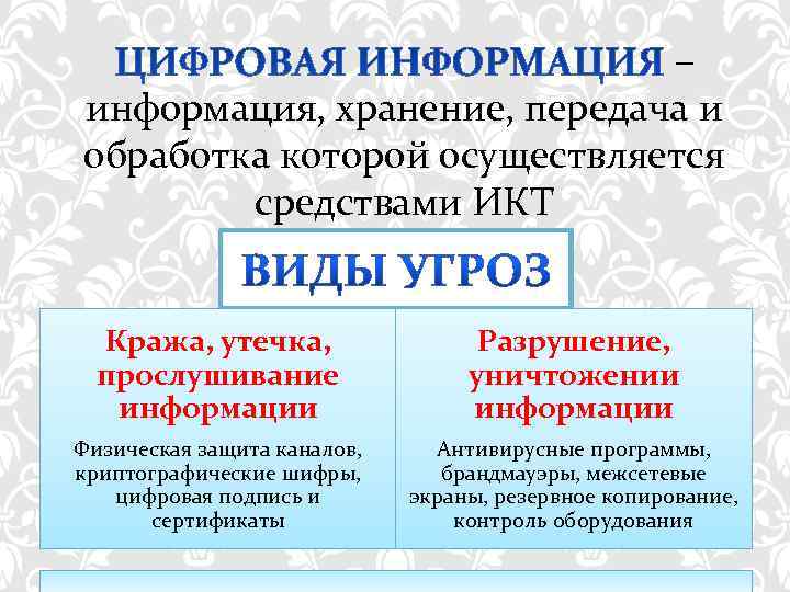      – информация, хранение, передача и обработка которой осуществляется 
