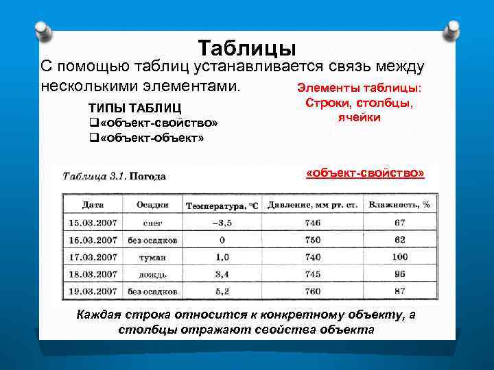      Таблицы С помощью таблиц устанавливается связь между несколькими элементами.