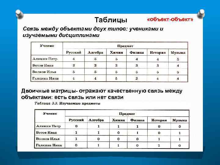 Таблица объекта объекта 1. Таблица объект класс объектов. Таблица двоичная объект объект. Таблица объект объект 8 класс. Что отражает таблица типа объект-объект.