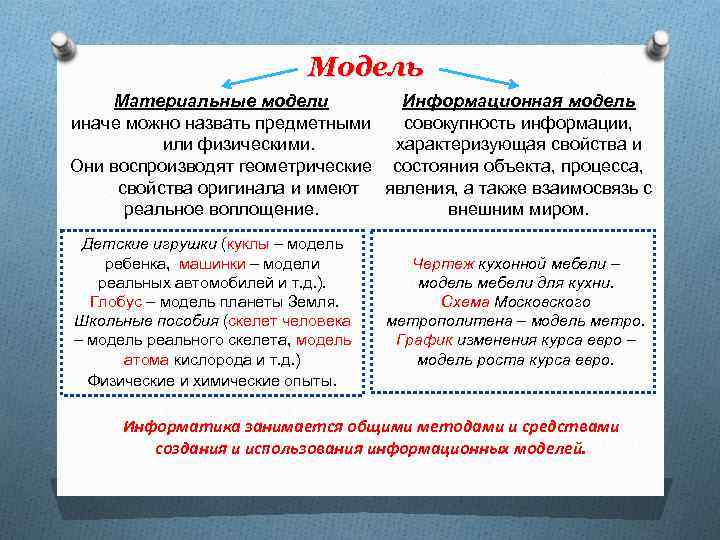      Модель Материальные модели  Информационная модель иначе можно назвать