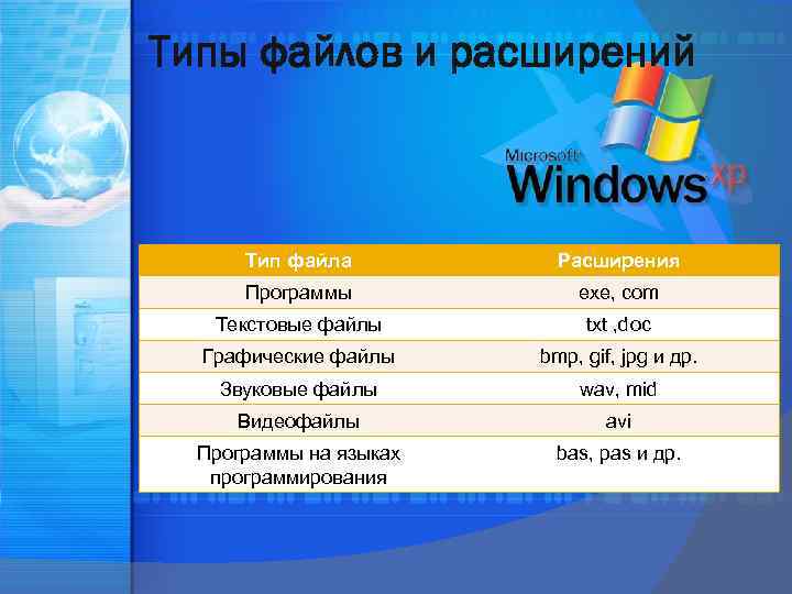 Типы файлов и расширений   Тип файла  Расширения  Программы  