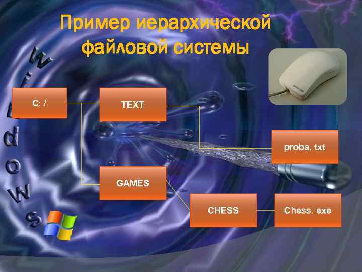   Пример иерархической   файловой системы С: /  TEXT  