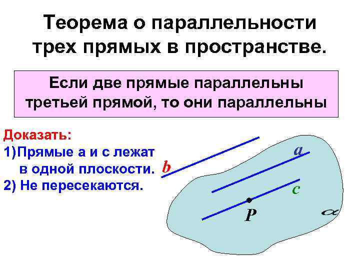  Теорема о параллельности трех прямых в пространстве.  Если две прямые параллельны 