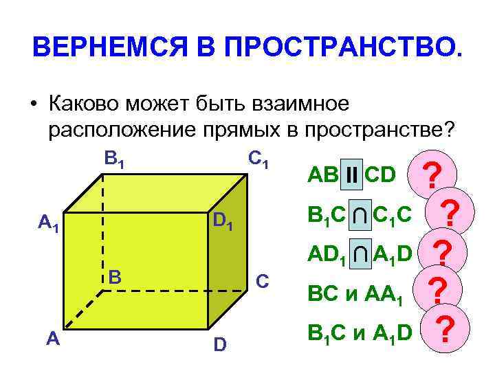 ВЕРНЕМСЯ В ПРОСТРАНСТВО.  • Каково может быть взаимное  расположение прямых в пространстве?