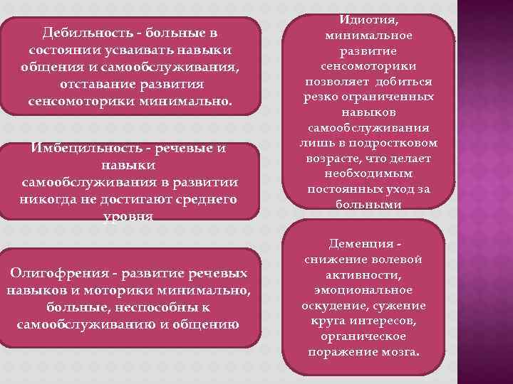     Идиотия, Дебильность - больные в   минимальное  состоянии