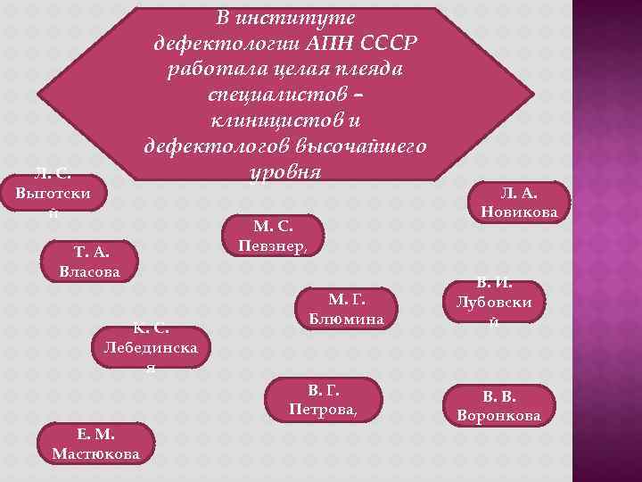      В институте   дефектологии АПН СССР  