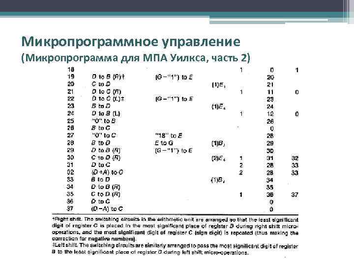 Микропрограммное управление (Микропрограмма для МПА Уилкса, часть 2) 