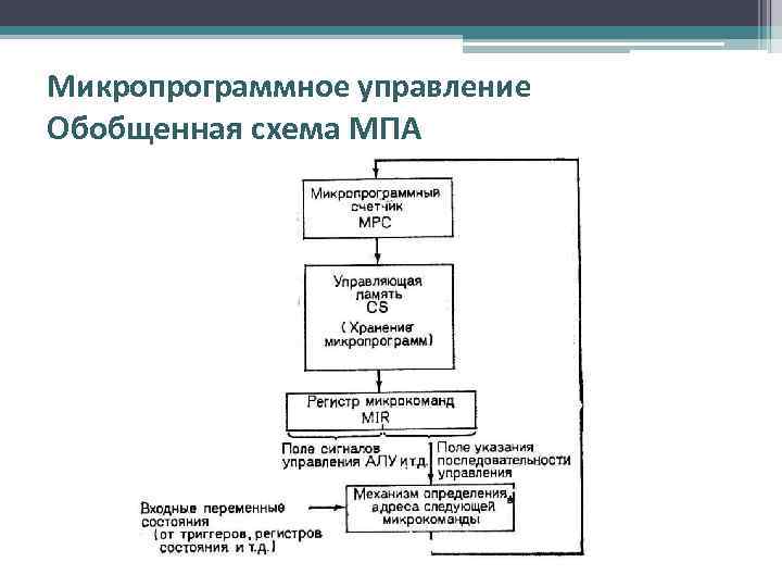 Микропрограммное управление Обобщенная схема МПА 