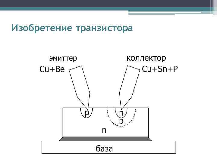 Изобретение транзистора 