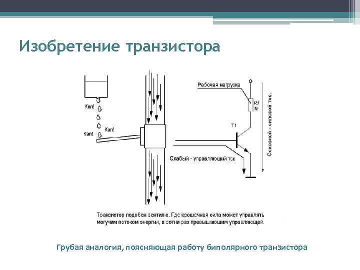 Изобретение транзистора   Грубая аналогия, поясняющая работу биполярного транзистора 