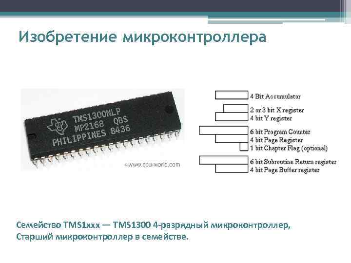 Изобретение микроконтроллера Семейство TMS 1 xxх — TMS 1300 4 -разрядный микроконтроллер,  Старший